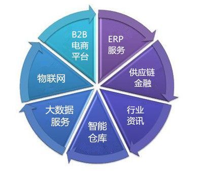 鋁邦連線金融 打造新金服生態(tài)圈，深化電子商務(wù)服務(wù)