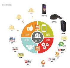 電子商務(wù)服務(wù)的演進(jìn)與未來趨勢(shì)