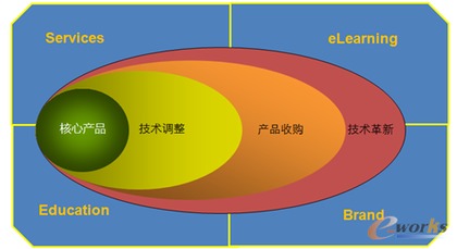 姜元慶 重視產品研發，專注技術拓展，深耕技術服務