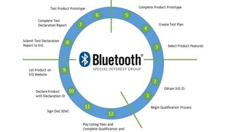 加速低功耗藍牙技術開發 關鍵技術路徑與服務體系構建