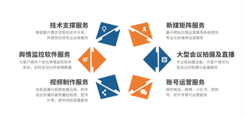 賬號運營技術開發服務詳解 從后臺構建到數據分析