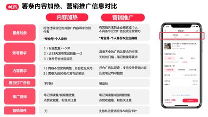 小紅書「薯?xiàng)l」升級(jí) 商業(yè)推廣的內(nèi)容新玩法