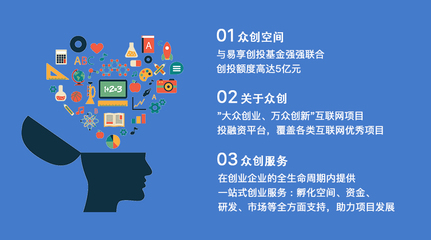 創(chuàng)意無(wú)限，發(fā)掘項(xiàng)目，掘金未來(lái) 內(nèi)容推廣的全景戰(zhàn)略
