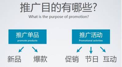 產(chǎn)品網(wǎng)絡(luò)推廣的有效方法與技巧