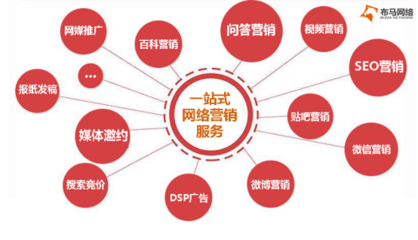 2019年中國(guó)十大網(wǎng)絡(luò)推廣公司排行榜 權(quán)威推薦與內(nèi)容推廣秘籍