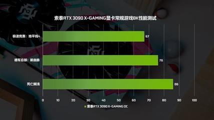 悅動(dòng)隨心，娛見(jiàn)傾心——索泰RTX 3090-24G6X X-GAMING OC顯卡首發(fā)評(píng)測(cè) 極致性能，極速悅動(dòng)